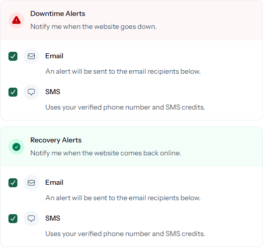 Example per-monitor settings for downtime and recovery alerts by email and SMS