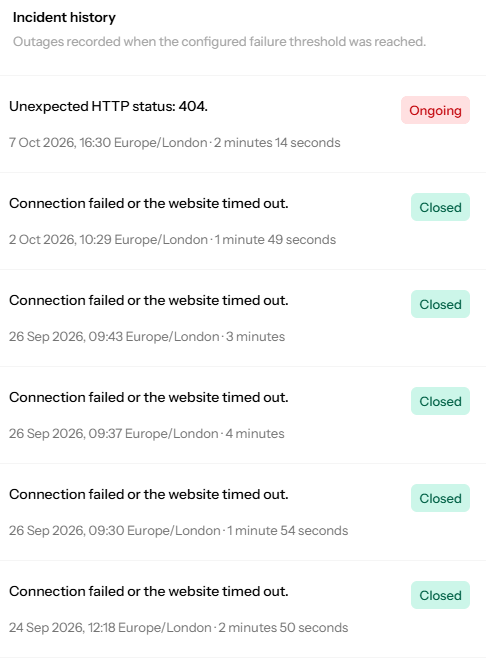 PingHoot incident history showing start times, duration and recovery