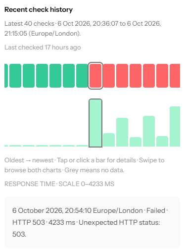 PingHoot monitoring history and response time charts