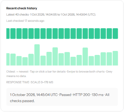 Example check history showing successful checks and response times